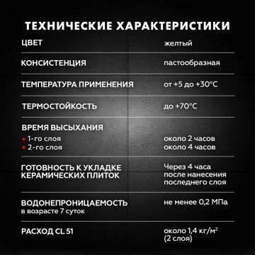 Гидроизоляция акриловая Церезит CL 51 15 кг Гидроизоляция акриловая Церезит CL 51 15 кг