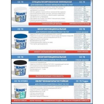 Шпатлевка Semin СЕ 78 20кг многофункциональная для финишных работ.